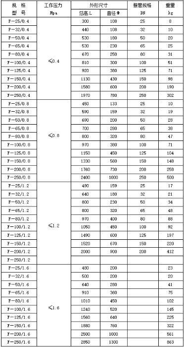 放散消聲器技術參數規格型號