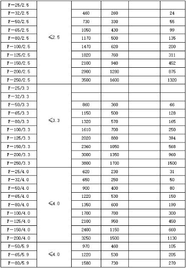 蒸汽消聲器規格型號技術參數